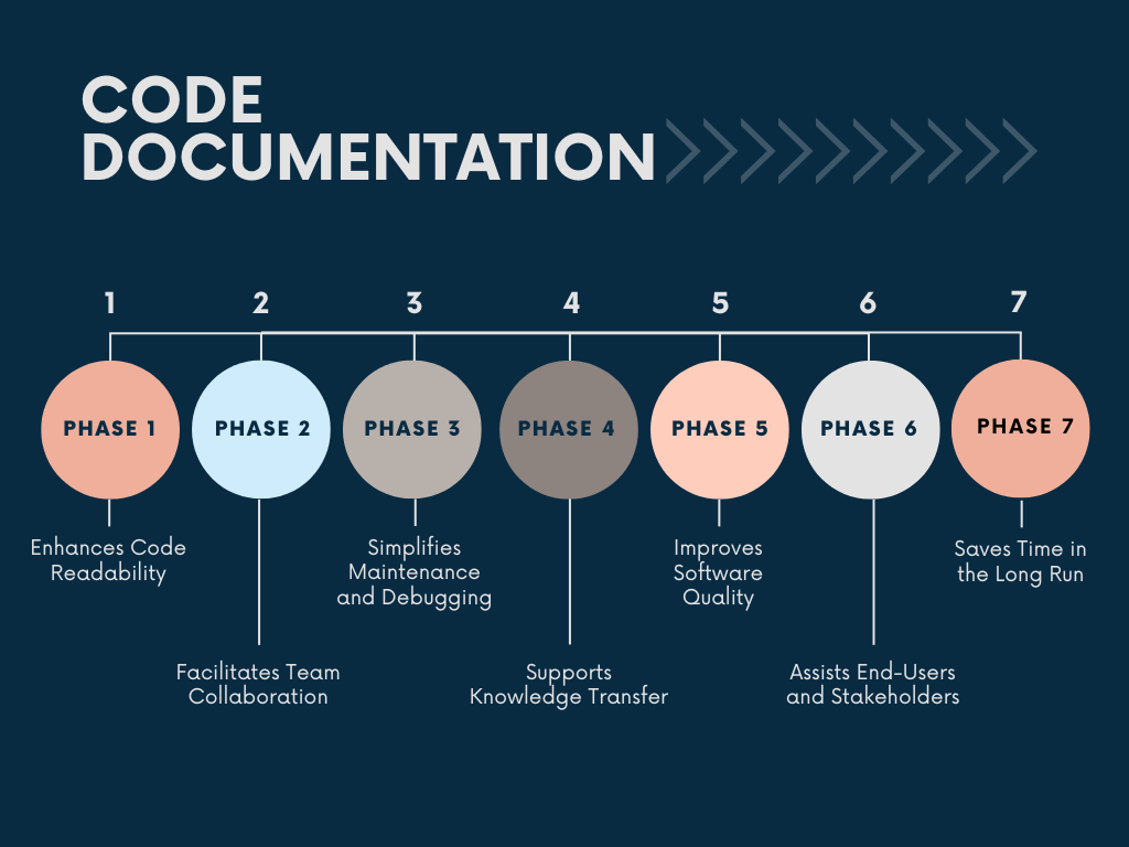 The Importance of Code Documentation: More Than Just Comments ...