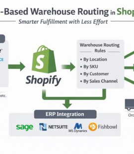Rule-Based Warehouse Routing in Shopify: Smarter Fulfillment with Less Effort