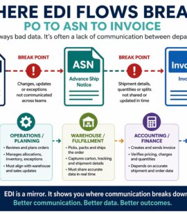 edi comm issues